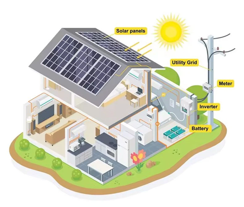 solar energy system solar energy system